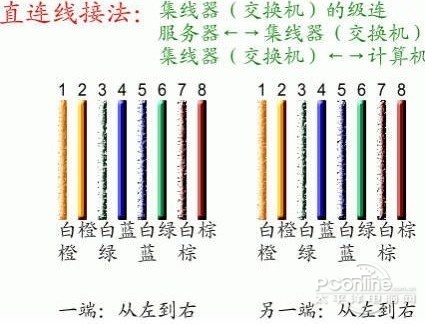 网线水晶头接法图解（RJ-45）