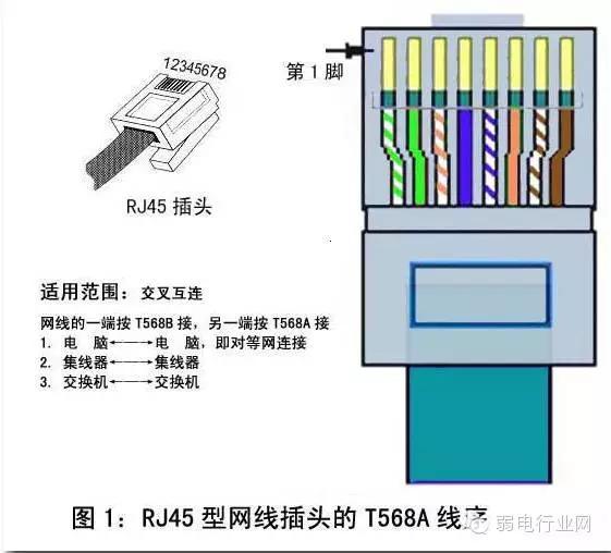 网线水晶头接法图解（RJ-45）