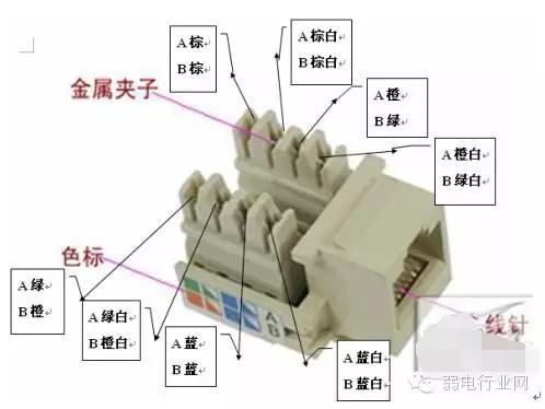 网线水晶头接法图解（RJ-45）