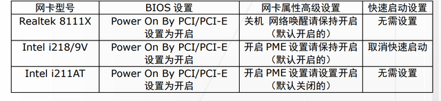 华硕主板网络唤醒 WOL 的设置与实现