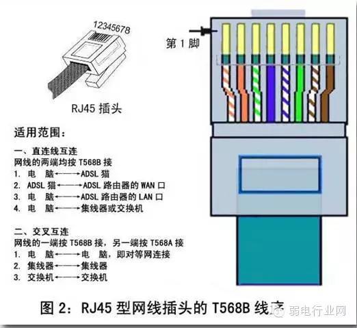 网线水晶头接法图解（RJ-45）