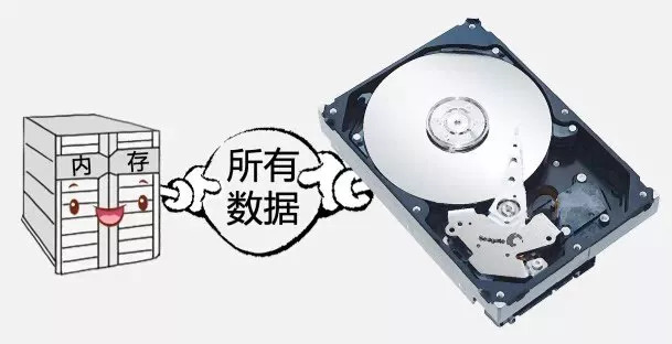 windows系统休眠和睡眠的区别