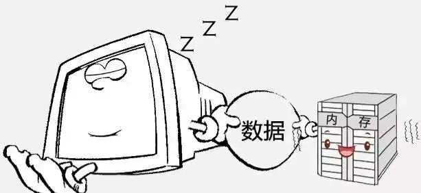 windows系统休眠和睡眠的区别